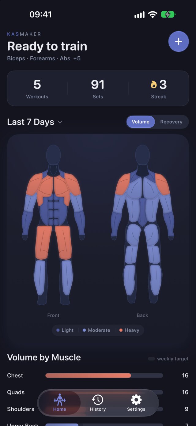 KasMaker body map showing a week of training volume by muscle
