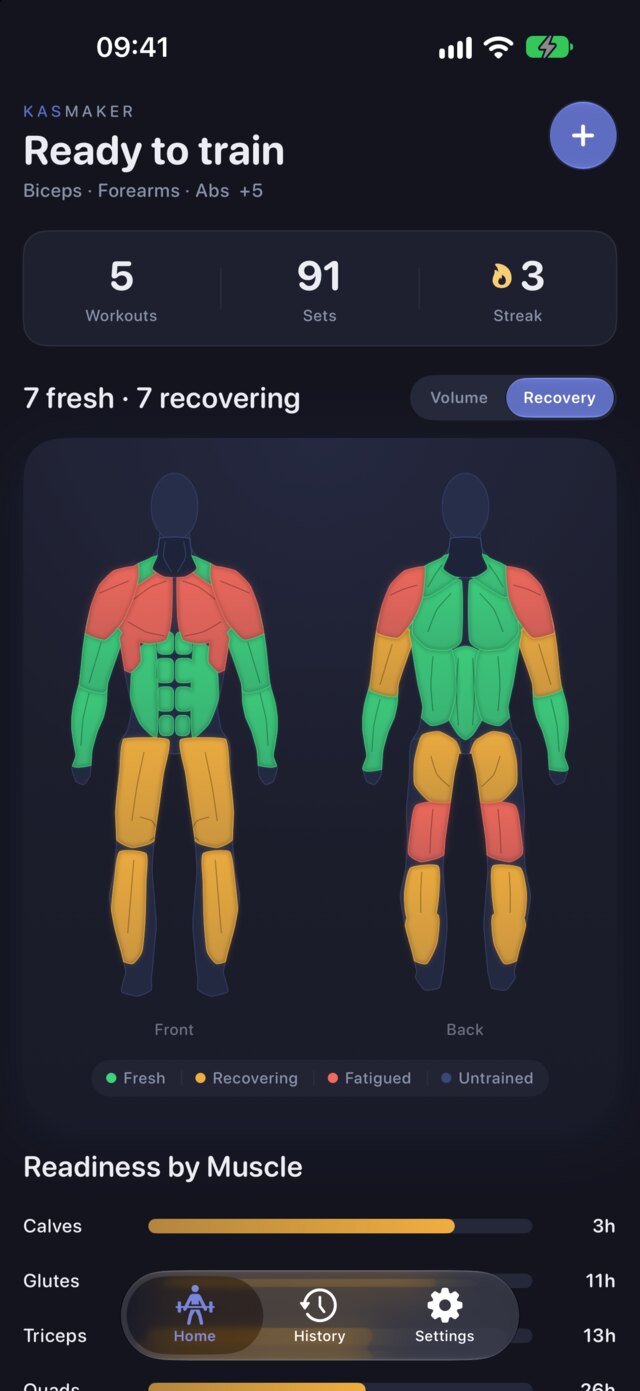 KasMaker recovery map showing fresh, recovering and fatigued muscles